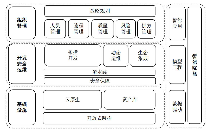 软件工厂国标即将发布，数睿数据已用4年实践跑出领先模式