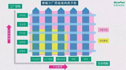 智能工厂总体规划及实施指南 董健的设计服务之道