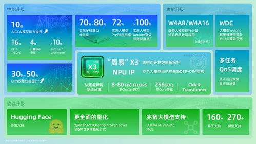 安谋科技发布新一代NPU IP“周易X3” 驱动产业智能化转型的核心动力
