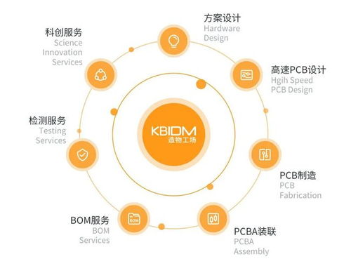 创意到产品 一站式硬件创新设计与制造服务