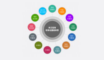 细节铸就品质，设计定义生活——走进米兰装饰的标准化图纸服务